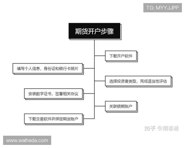 如何在B sports实现快速安全的现金开户操作流程