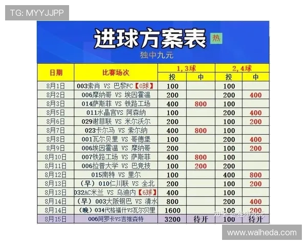 如何利用中国足彩竞彩网预测数据制定科学投注策略实现盈利目标 如何利用中国足彩竞彩网预测数据制定科学投注策略实现盈利目标